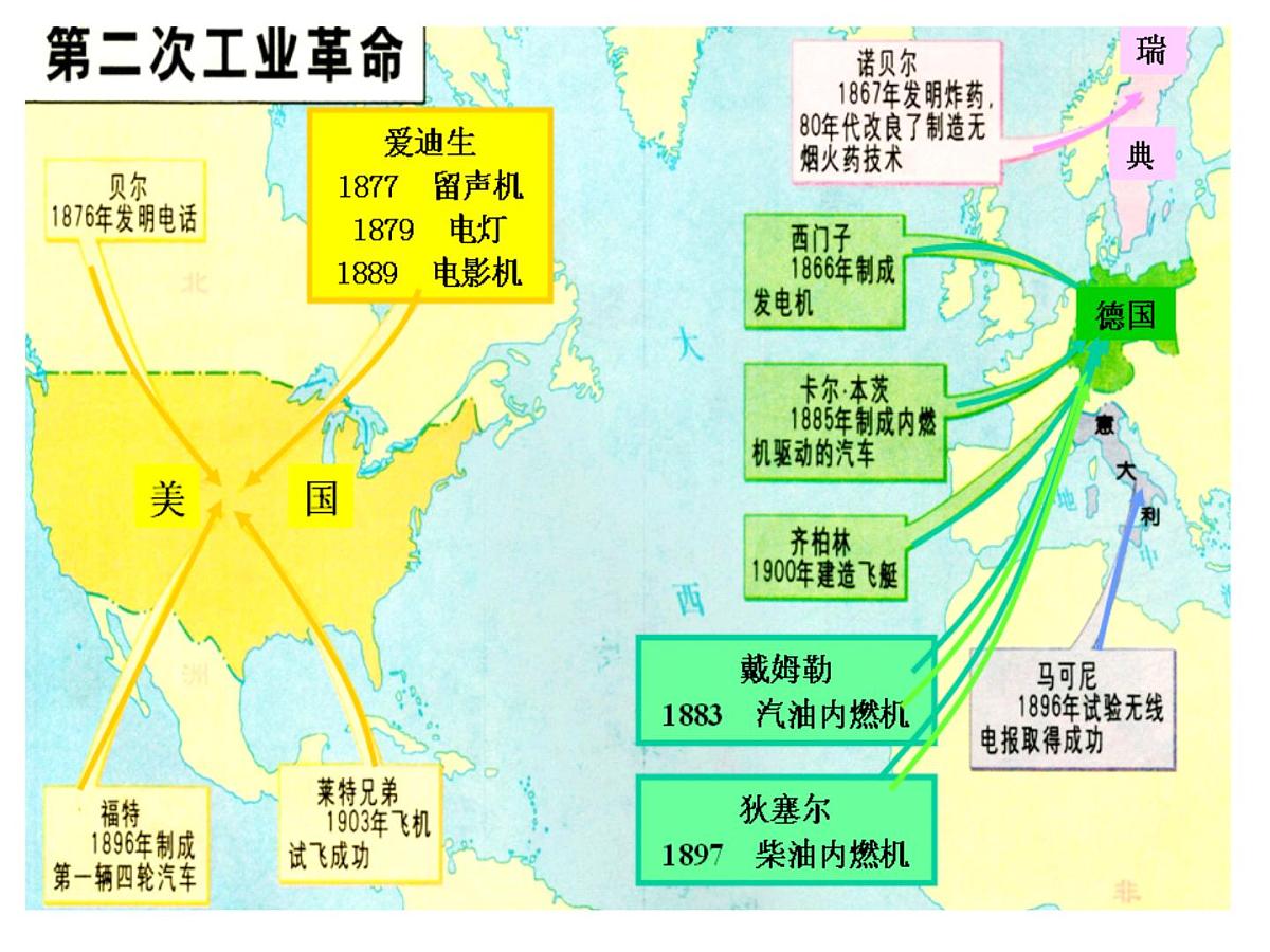 人教版 (新课标)高中历史必修2 2-8《第二次工业革命》课件第4页