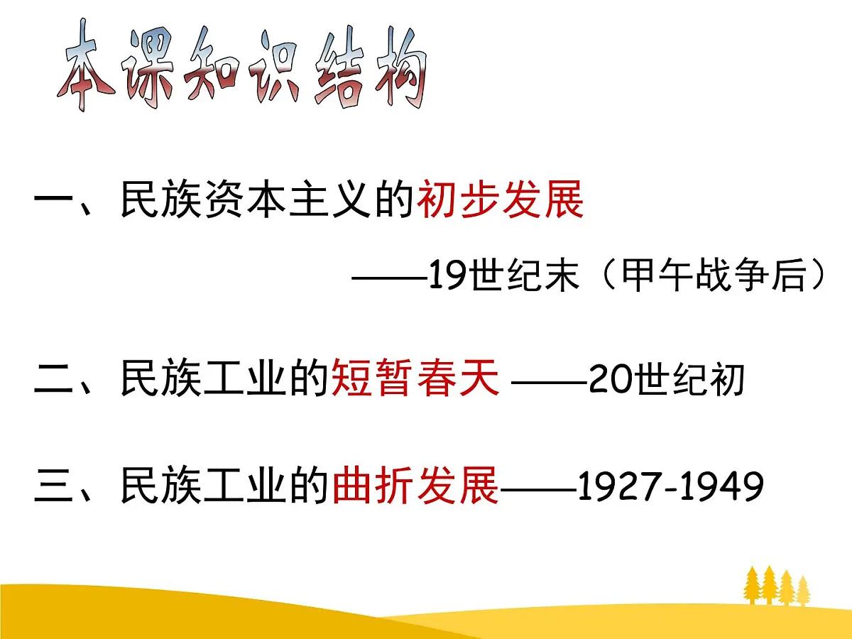 课件—人教版 (新课标)高中历史必修2 3-10《中国民族资本主义的曲折发展》第2页