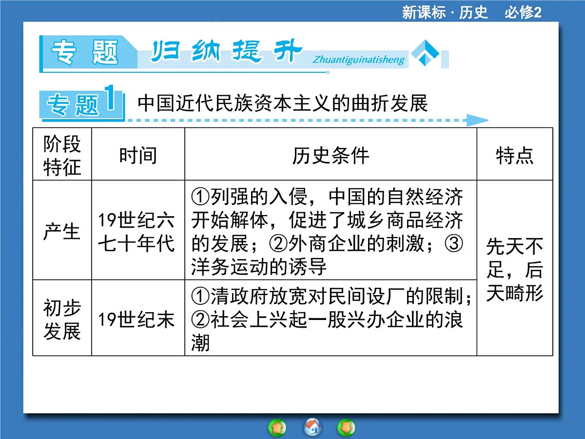 人教版 (新课标)高中历史必修2 第三单元近代中国经济结构的变动与资本主义的曲折发展归纳提升复习课件第3页