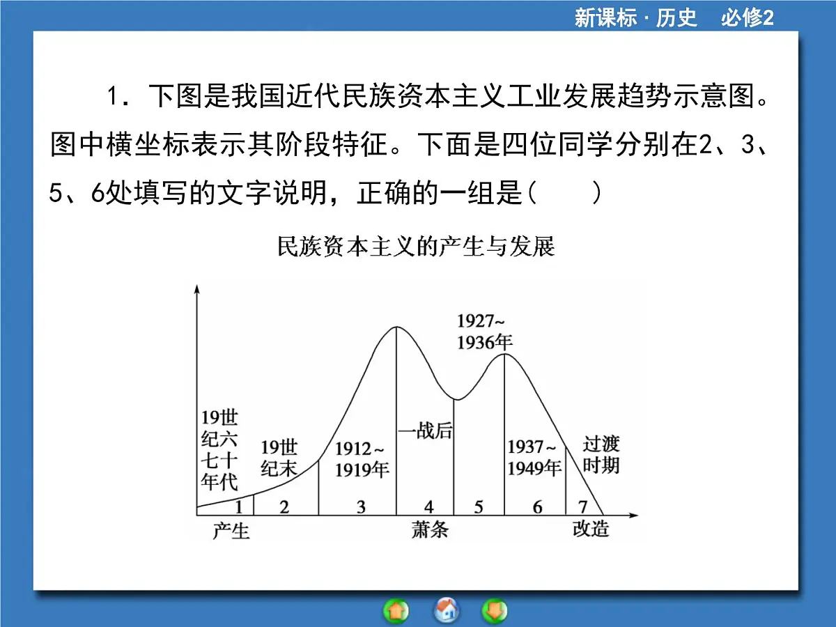 人教版 (新课标)高中历史必修2 第三单元近代中国经济结构的变动与资本主义的曲折发展归纳提升复习课件第5页