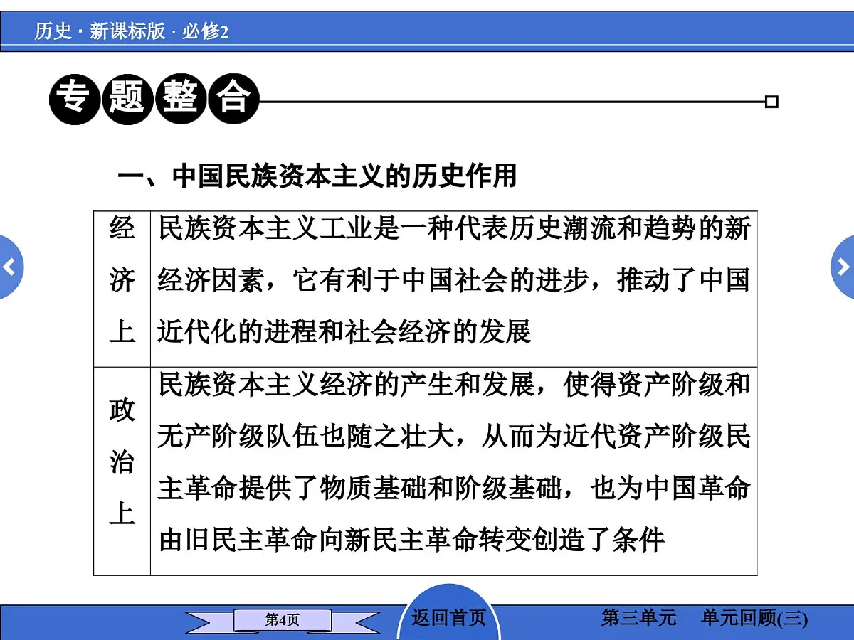 人教版 (新课标)高中历史必修2 第三单元近代中国经济结构的变动与资本主义的曲折发展复习回顾课件第4页