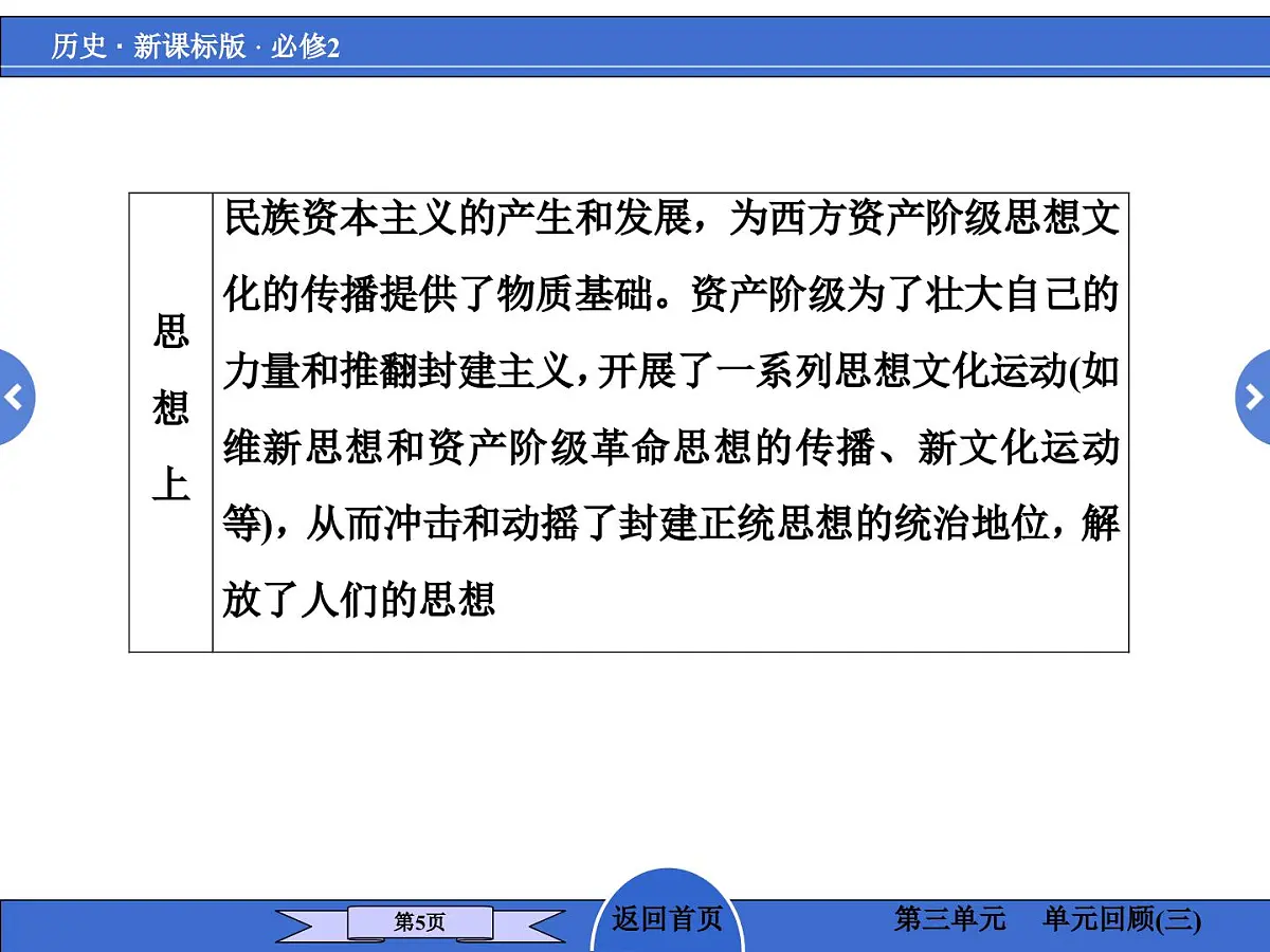 人教版 (新课标)高中历史必修2 第三单元近代中国经济结构的变动与资本主义的曲折发展复习回顾课件第5页