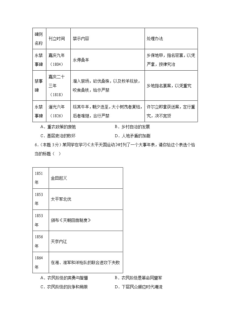 广东省仲元中学2022-2023学年高三下学期期中考试历史卷+第2页
