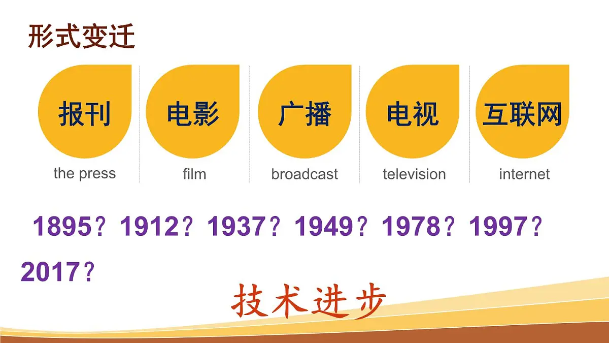 课件—人教版 (新课标)高中历史必修2 5-16《大众传媒的变迁》第4页