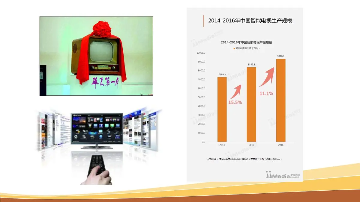 课件—人教版 (新课标)高中历史必修2 5-16《大众传媒的变迁》第8页