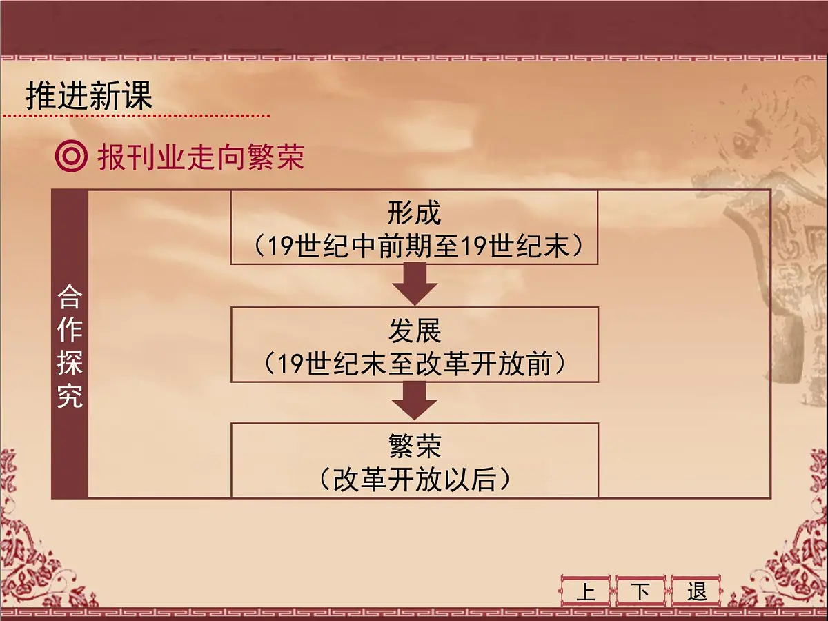 人教版 (新课标)高中历史必修2 5-16《大众传媒的变迁》课件第5页