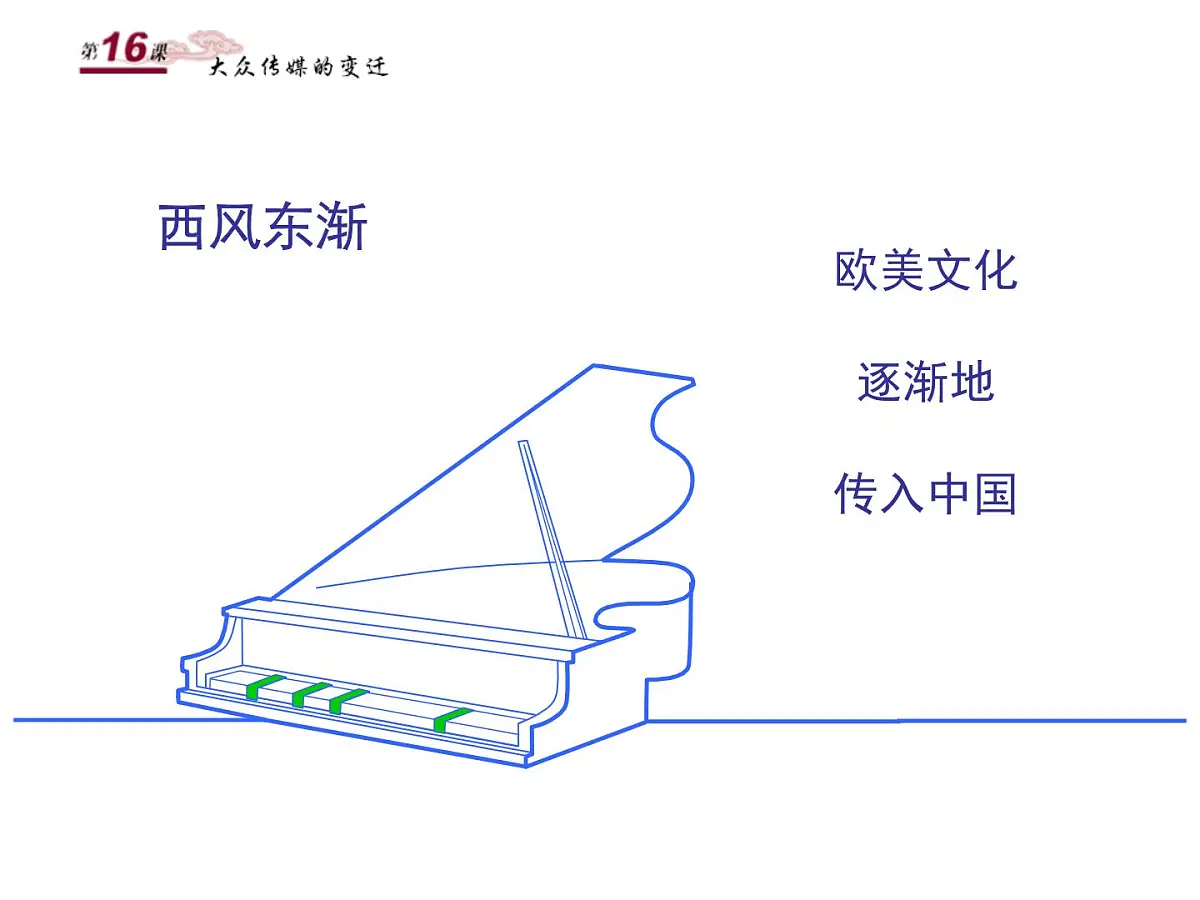 人教版 (新课标)高中历史必修2 5-16《大众传媒的变迁》课件第7页