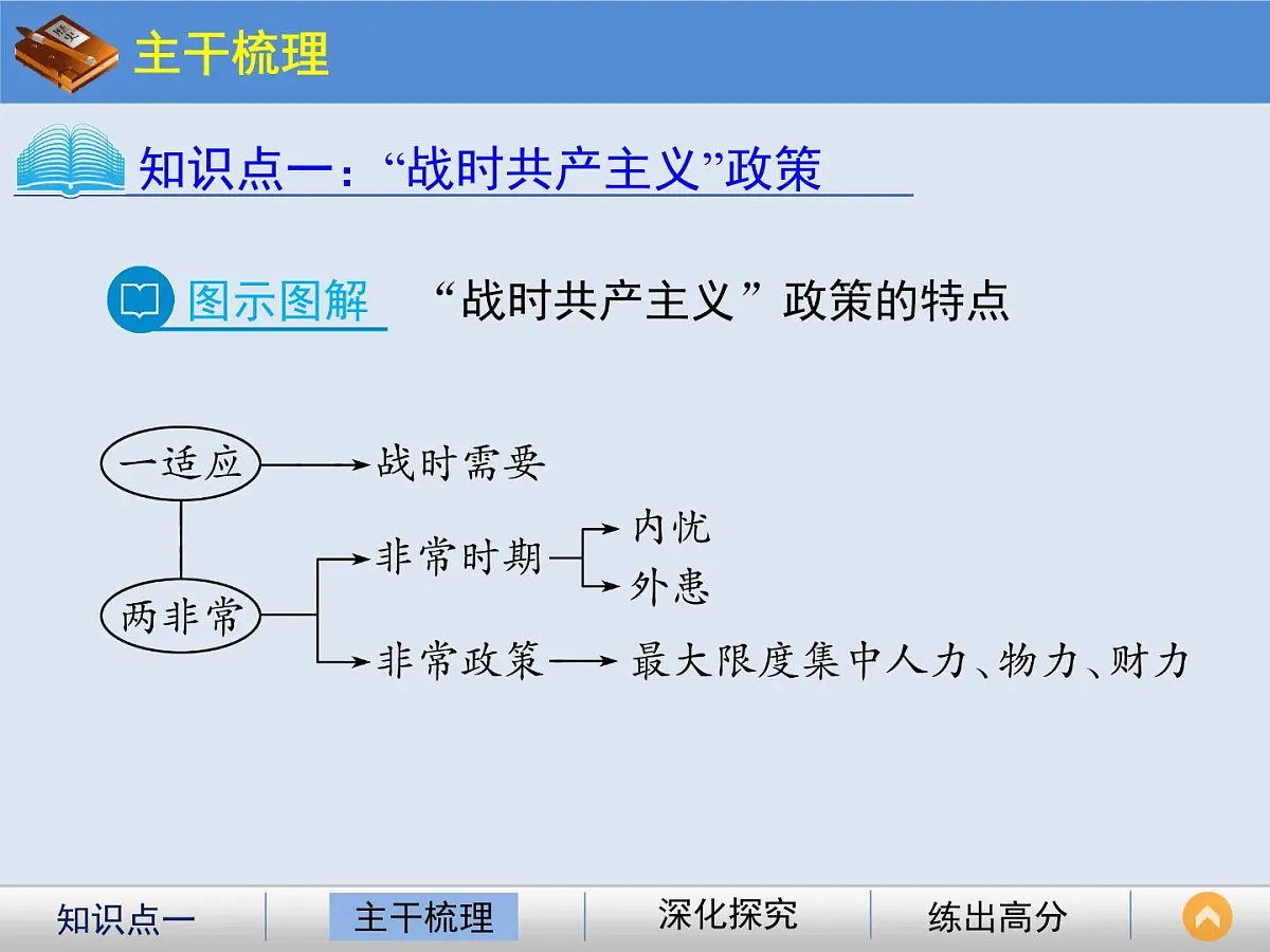 人教版 (新课标)高中历史必修2 7-20《从“战时共产主义”到“斯大林模式”》课件第5页