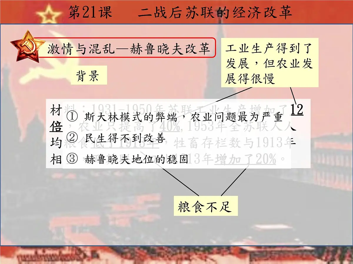 人教版 (新课标)高中历史必修2 7-21《二战后苏联的经济改革》课件第4页
