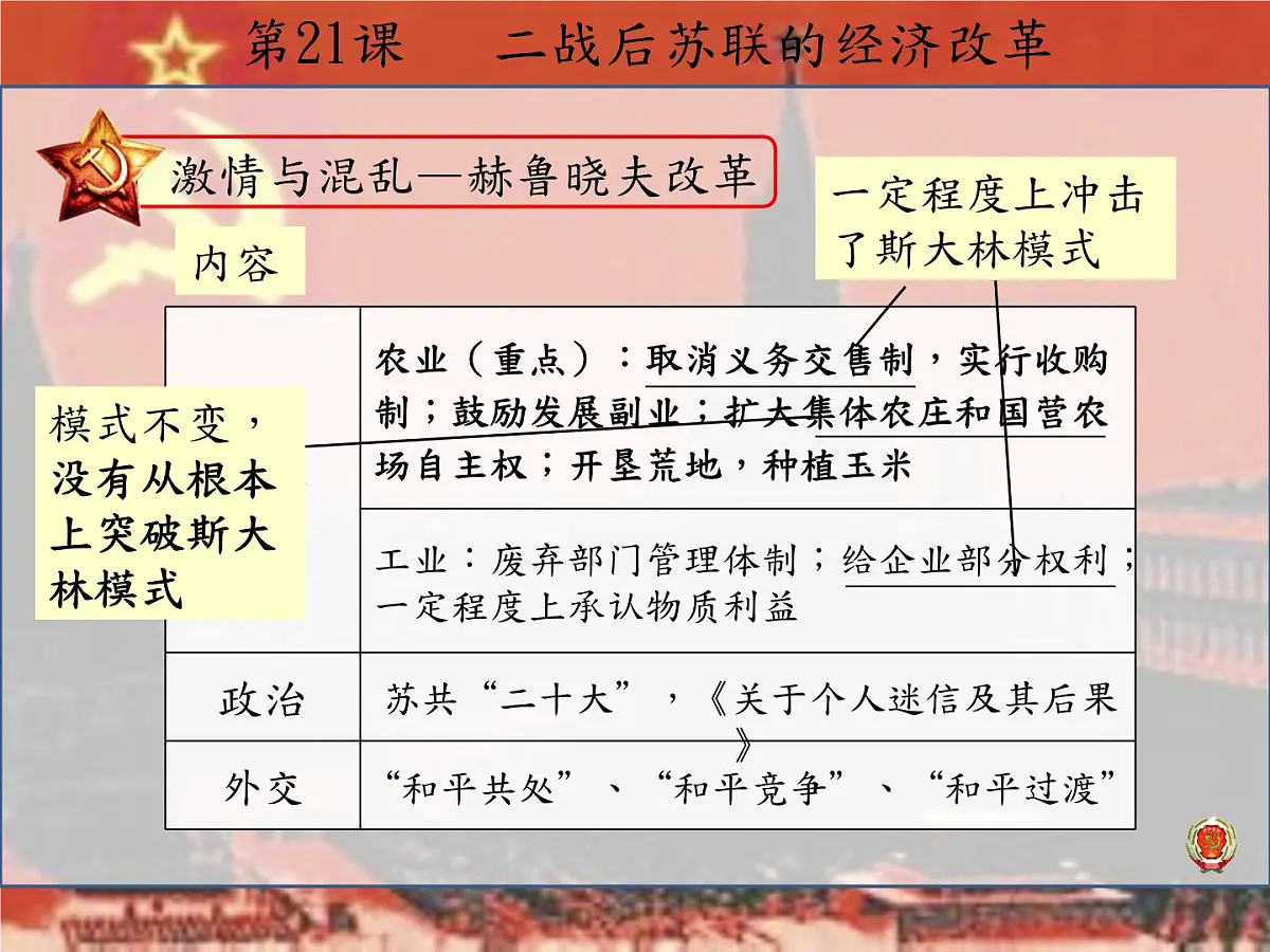 人教版 (新课标)高中历史必修2 7-21《二战后苏联的经济改革》课件第5页