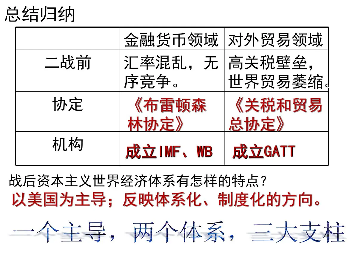 人教版 (新课标)高中历史必修2 8-23《世界经济的区域集团化》课件第2页