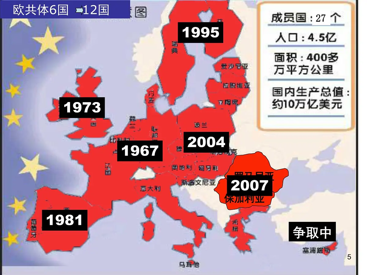 人教版 (新课标)高中历史必修2 8-23《世界经济的区域集团化》课件第5页