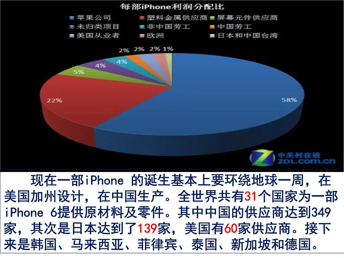 人教版 (新课标)高中历史必修2 8-24《世界经济的全球化趋势》课件第2页