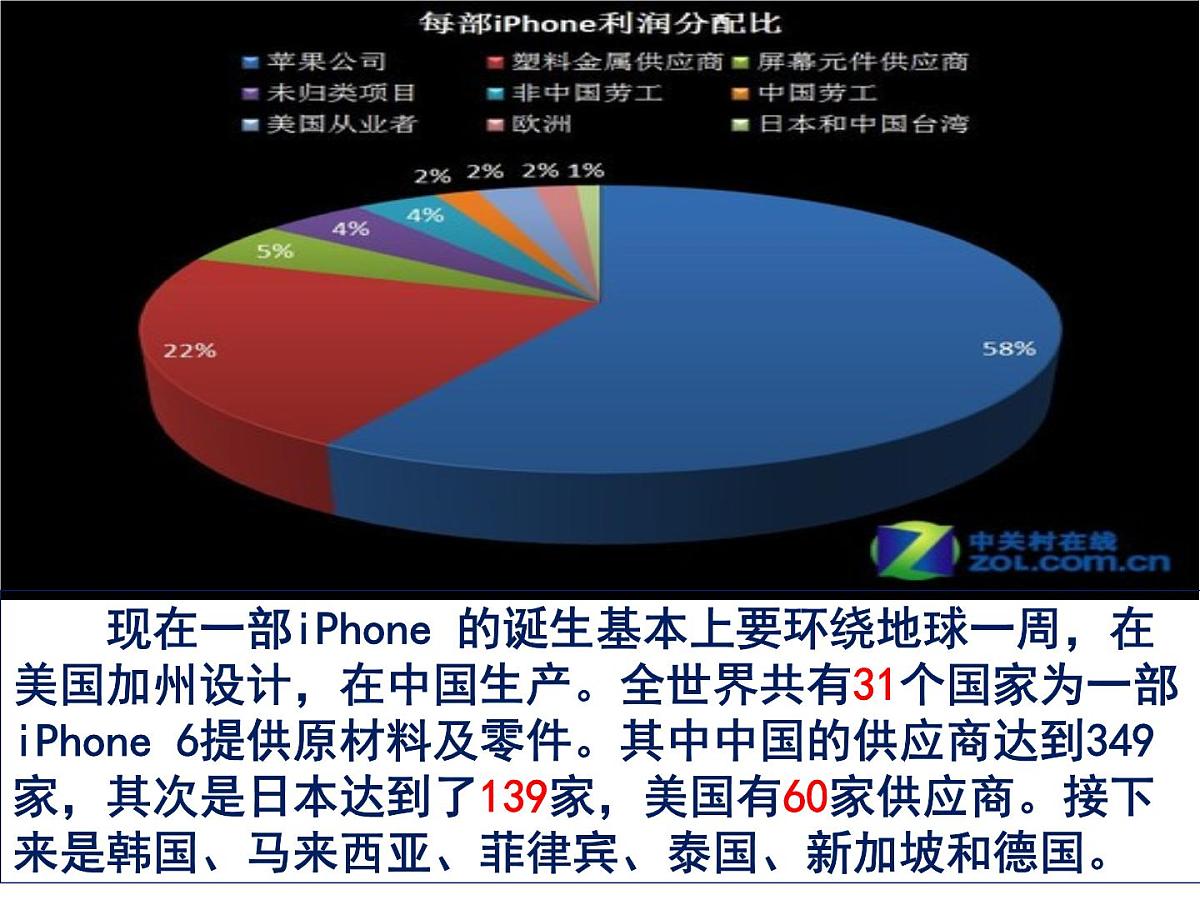 人教版 (新课标)高中历史必修2 8-24《世界经济的全球化趋势》课件第2页