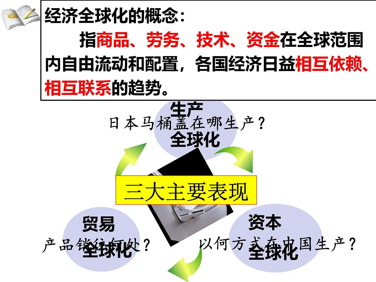 人教版 (新课标)高中历史必修2 8-24《世界经济的全球化趋势》课件第7页