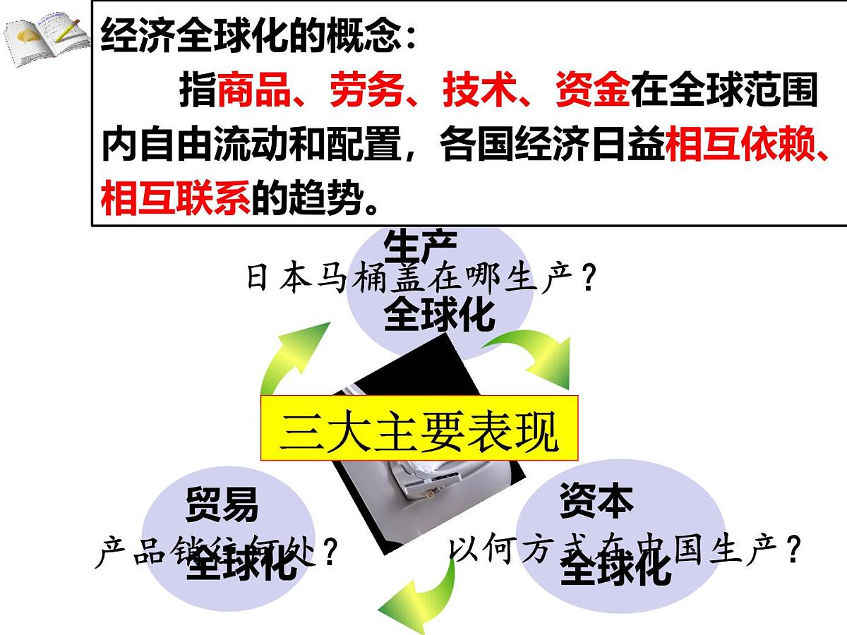 人教版 (新课标)高中历史必修2 8-24《世界经济的全球化趋势》课件第7页
