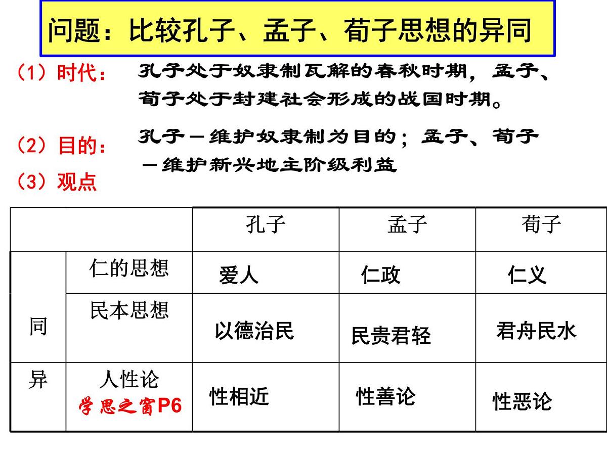人教版 (新课标)高中历史必修3 1-1《“百家争鸣”和儒家思想的形成》课件第8页