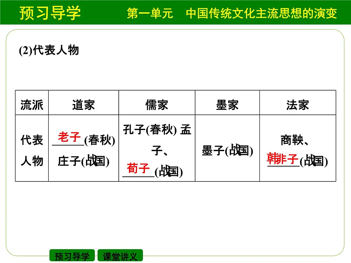 人教版 (新课标)高中历史必修3 1-1《“百家争鸣”和儒家思想的形成》课件第5页
