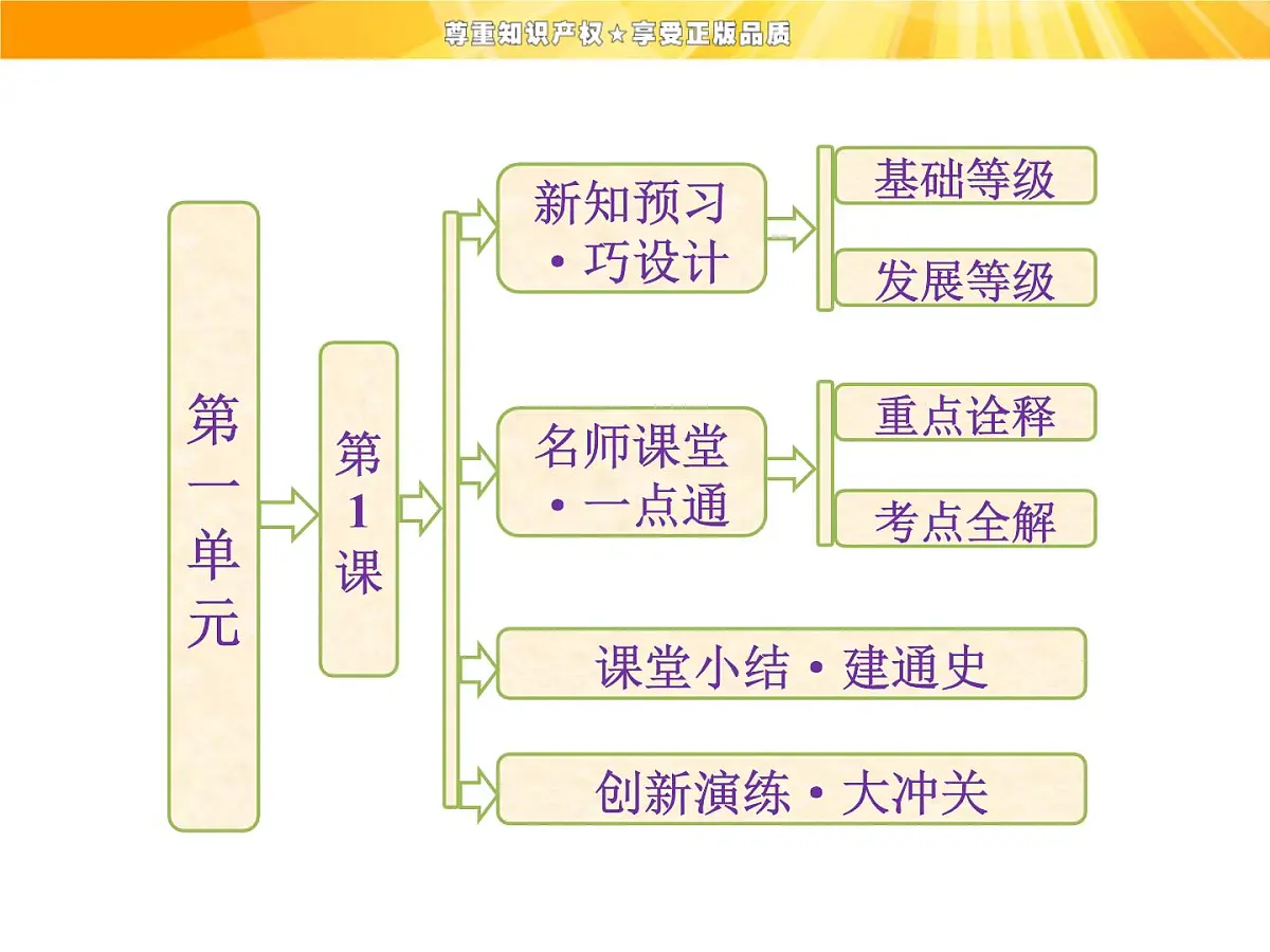 人教版 (新课标)高中历史必修3 1-1《“百家争鸣”和儒家思想的形成》课件第1页