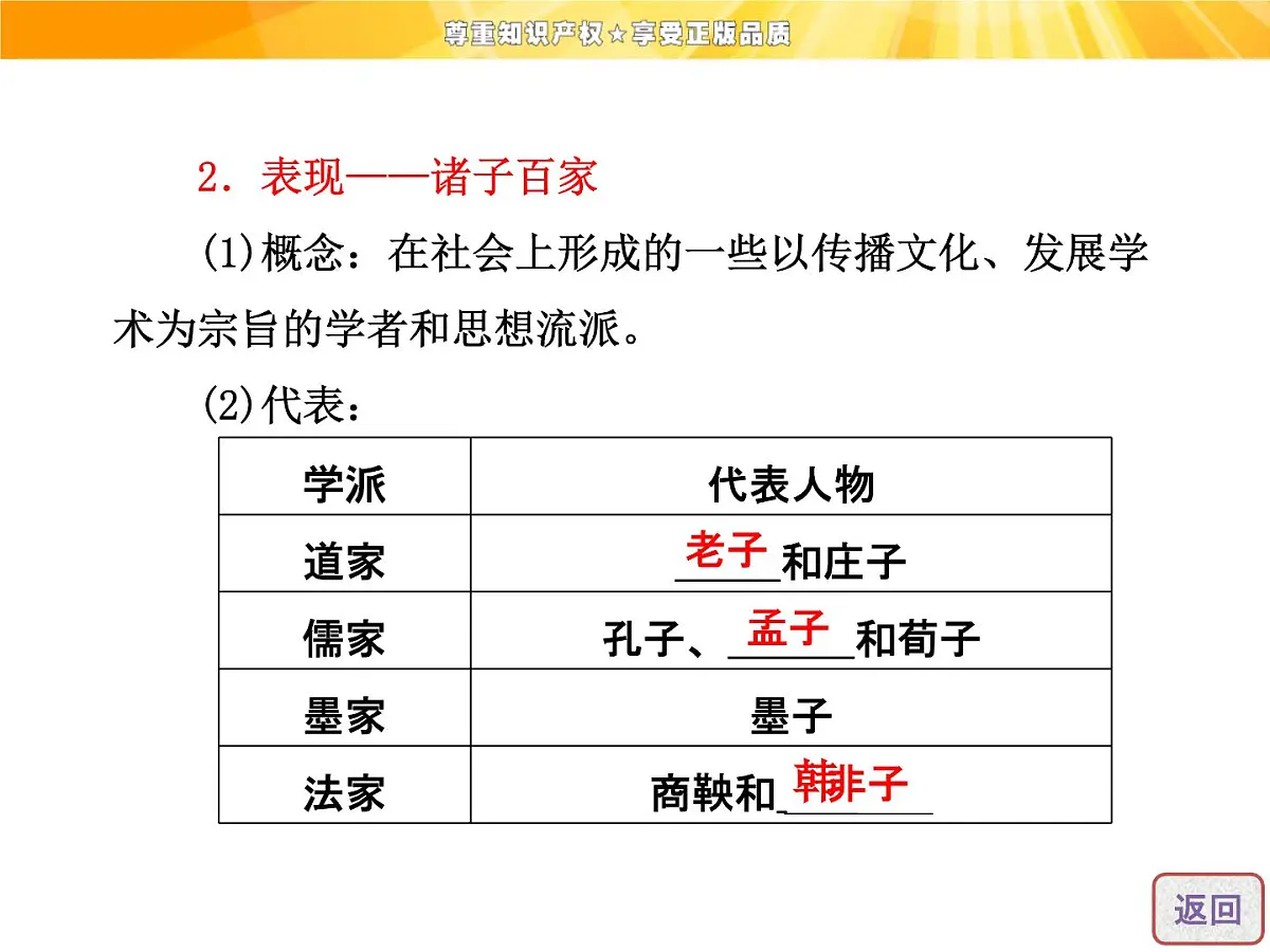 人教版 (新课标)高中历史必修3 1-1《“百家争鸣”和儒家思想的形成》课件第7页