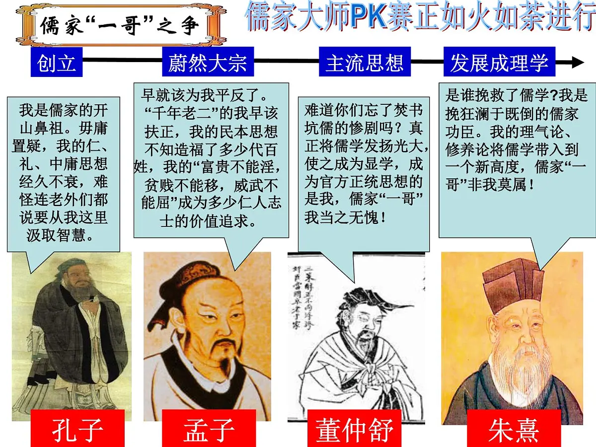 人教版 (新课标)高中历史必修3 1-1《“百家争鸣”和儒家思想的形成》课件第7页