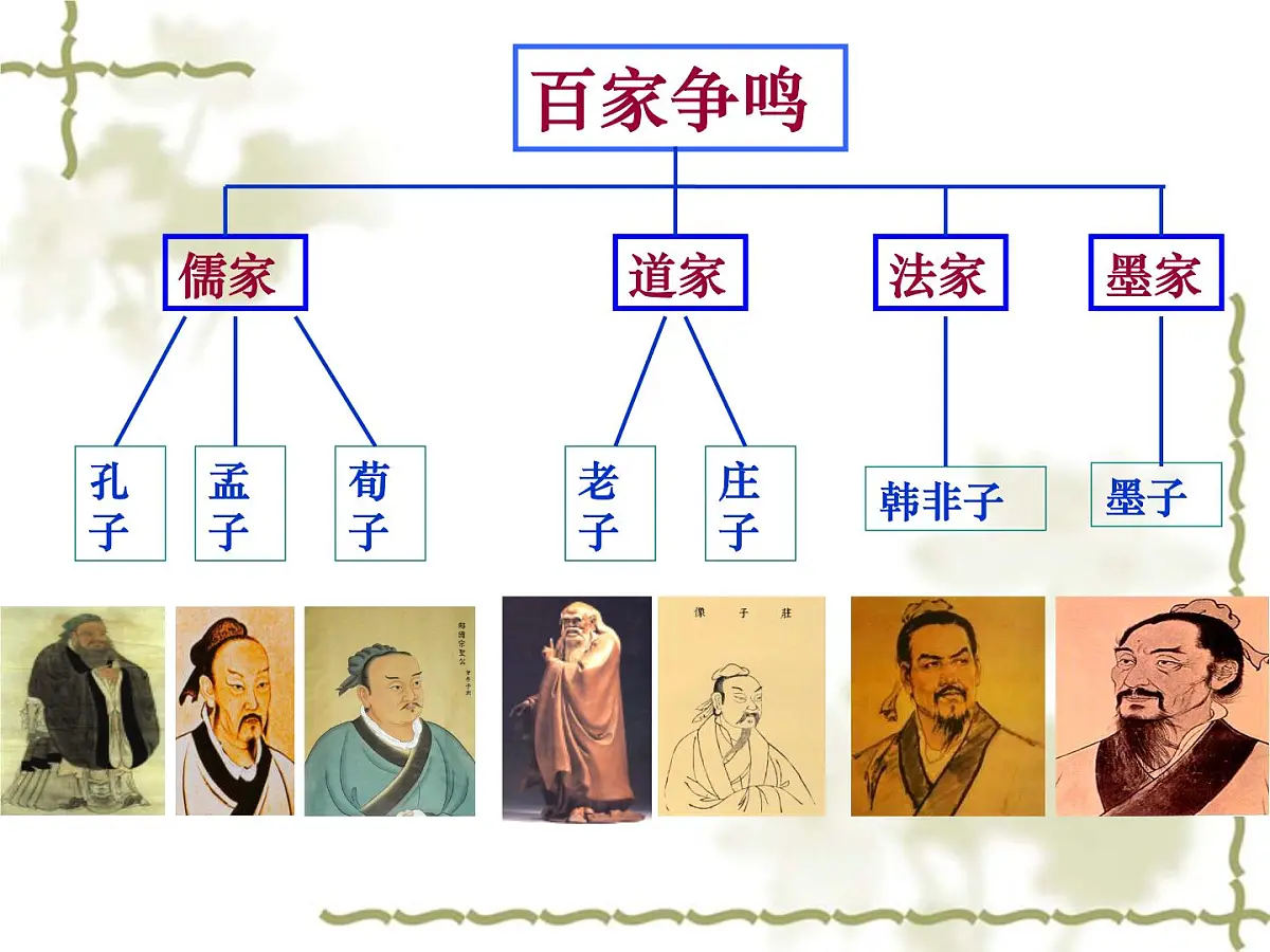 人教版 (新课标)高中历史必修3 1-1《“百家争鸣”和儒家思想的形成》课件第8页