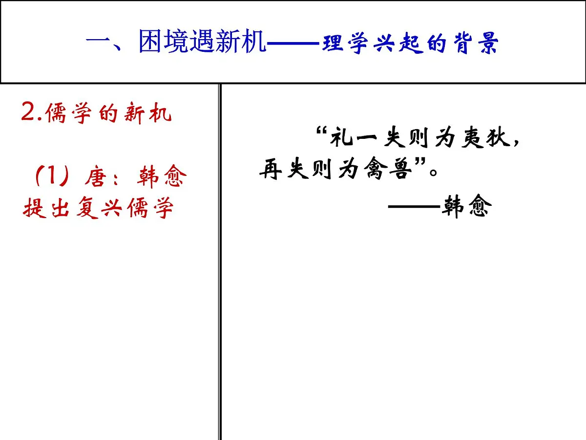 人教版 (新课标)高中历史必修3 1-3《宋明理学》课件第5页