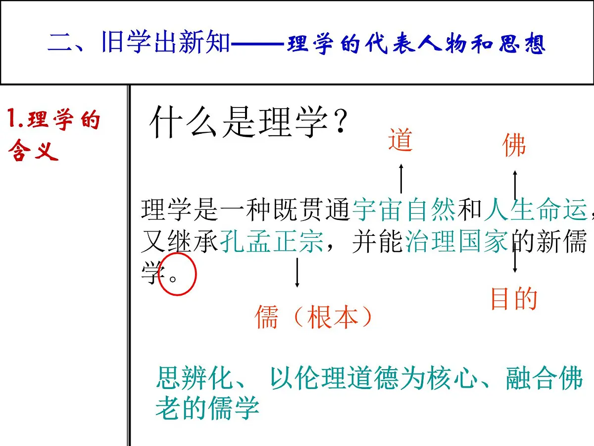 人教版 (新课标)高中历史必修3 1-3《宋明理学》课件第8页
