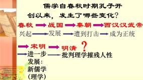 高中历史人教版 (新课标)必修3 文化史明清之际活跃的儒家思想教课内容ppt课件