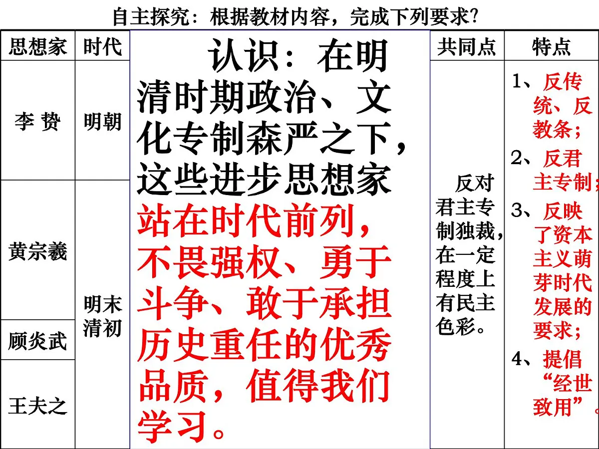 人教版 (新课标)高中历史必修3 1-4《明清之际活跃的儒家思想》课件第3页
