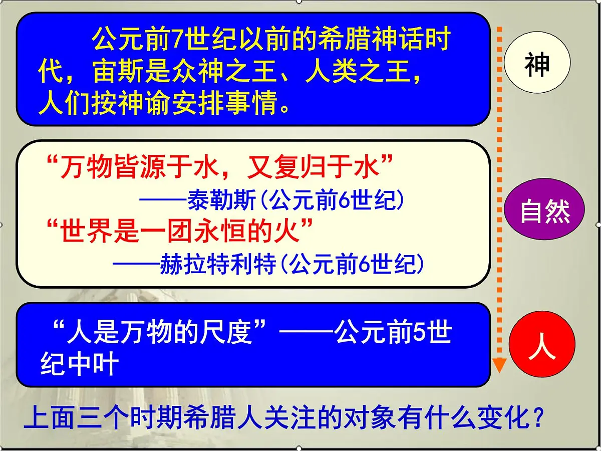 课件—人教版 (新课标)高中历史必修3 2-5《西方人文主义思想的起源》第4页