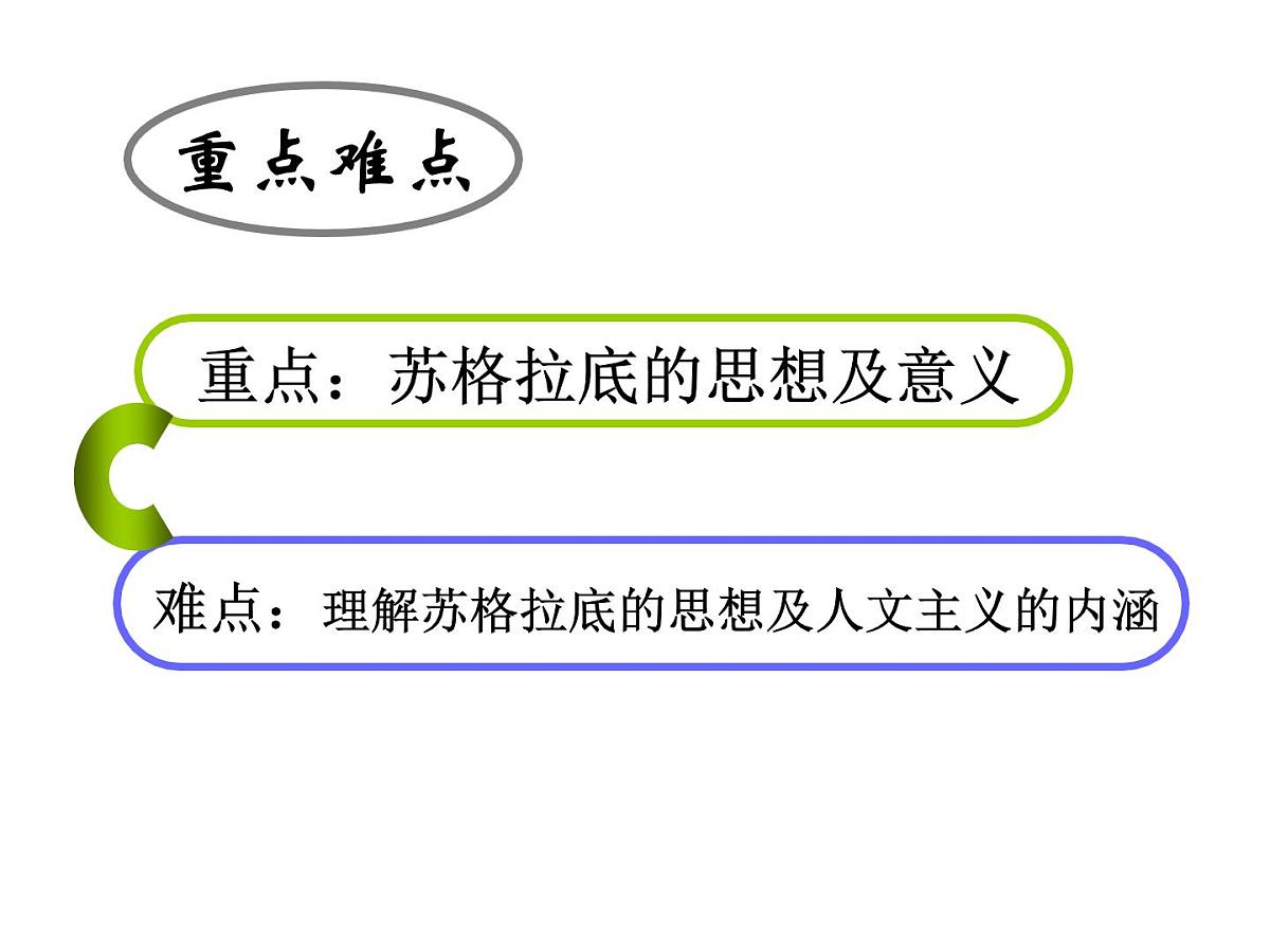 人教版 (新课标)高中历史必修3 2-5《西方人文主义思想的起源》说课课件第3页