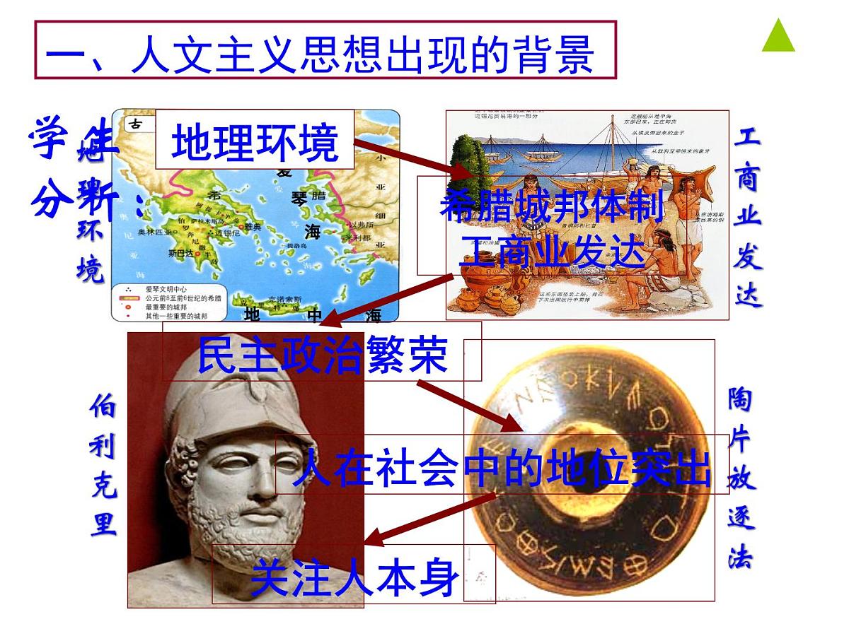 人教版 (新课标)高中历史必修3 2-5《西方人文主义思想的起源》说课课件第6页