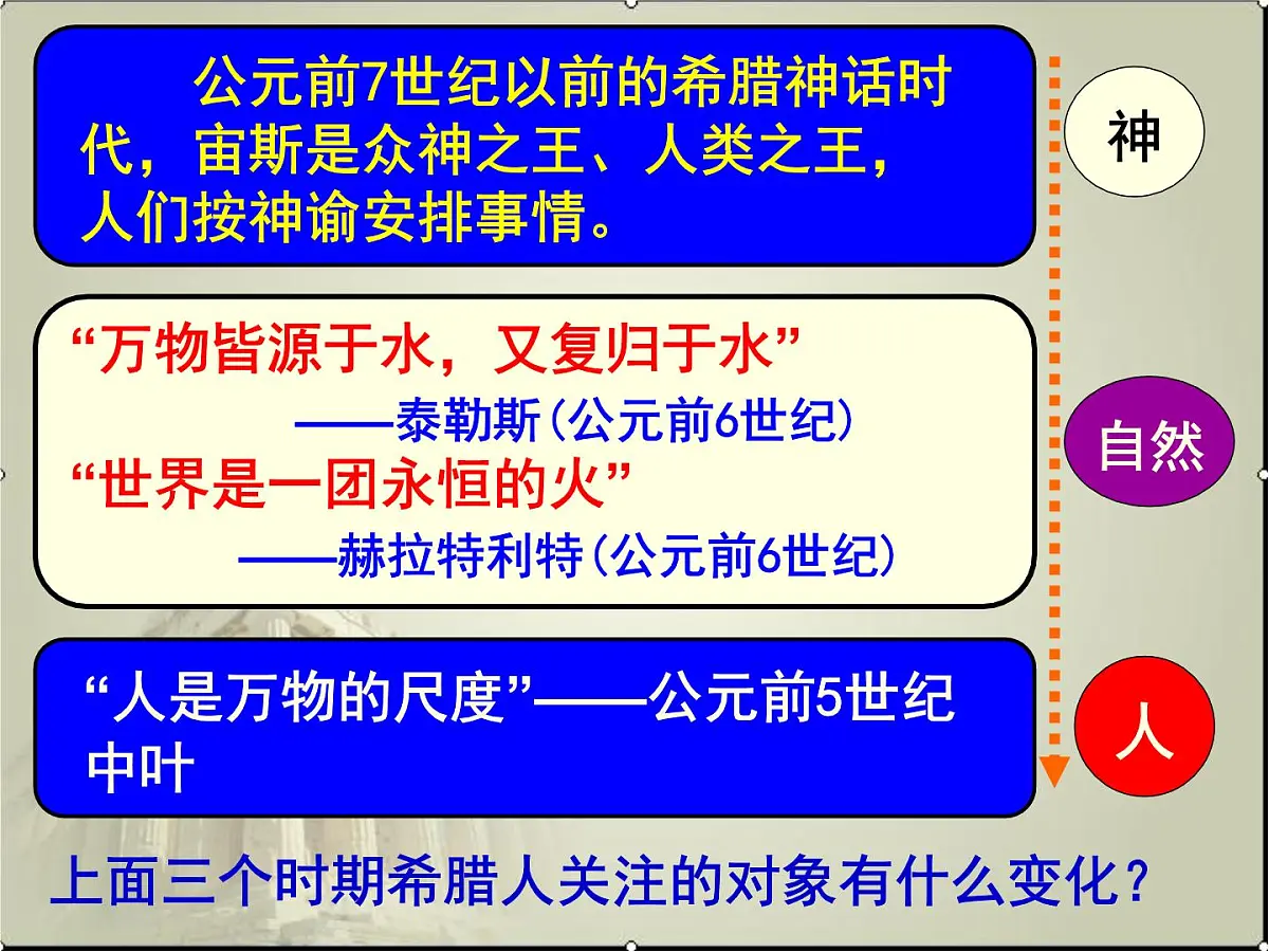 人教版 (新课标)高中历史必修3 2-5《西方人文主义思想的起源》课件第3页