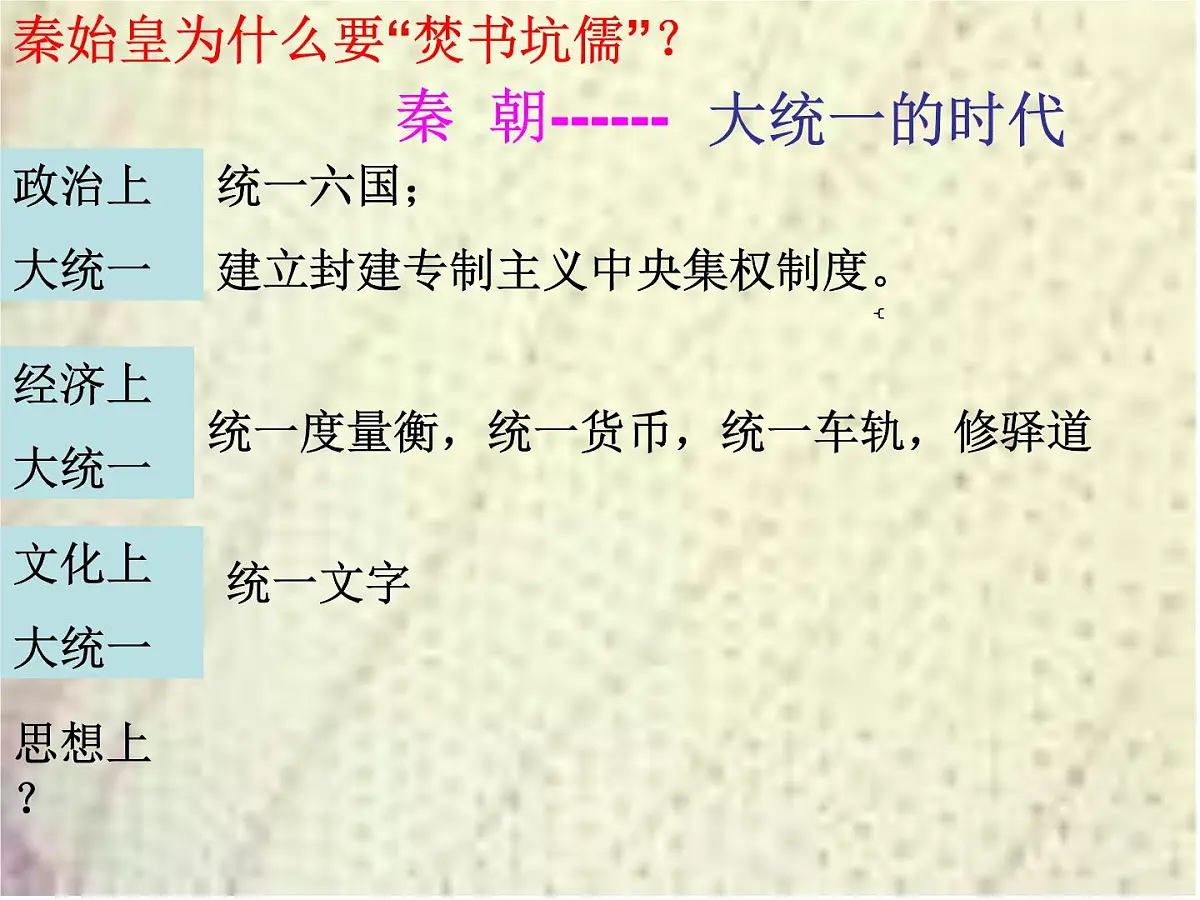 人教版 (新课标)高中历史必修3 1-2《“罢黜百家,独尊儒术”》课件第5页
