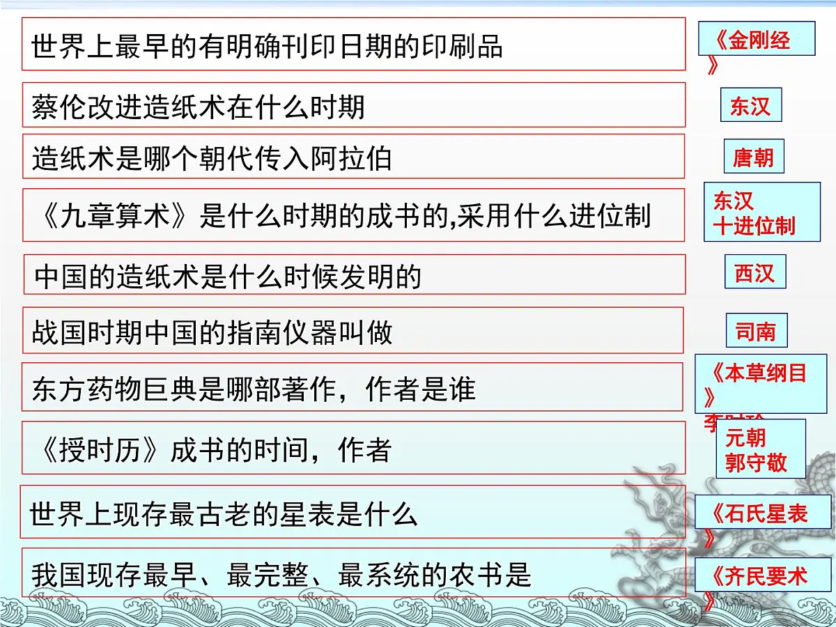 课件—人教版 (新课标)高中历史必修3 3-8《古代中国的发明和发现》第4页