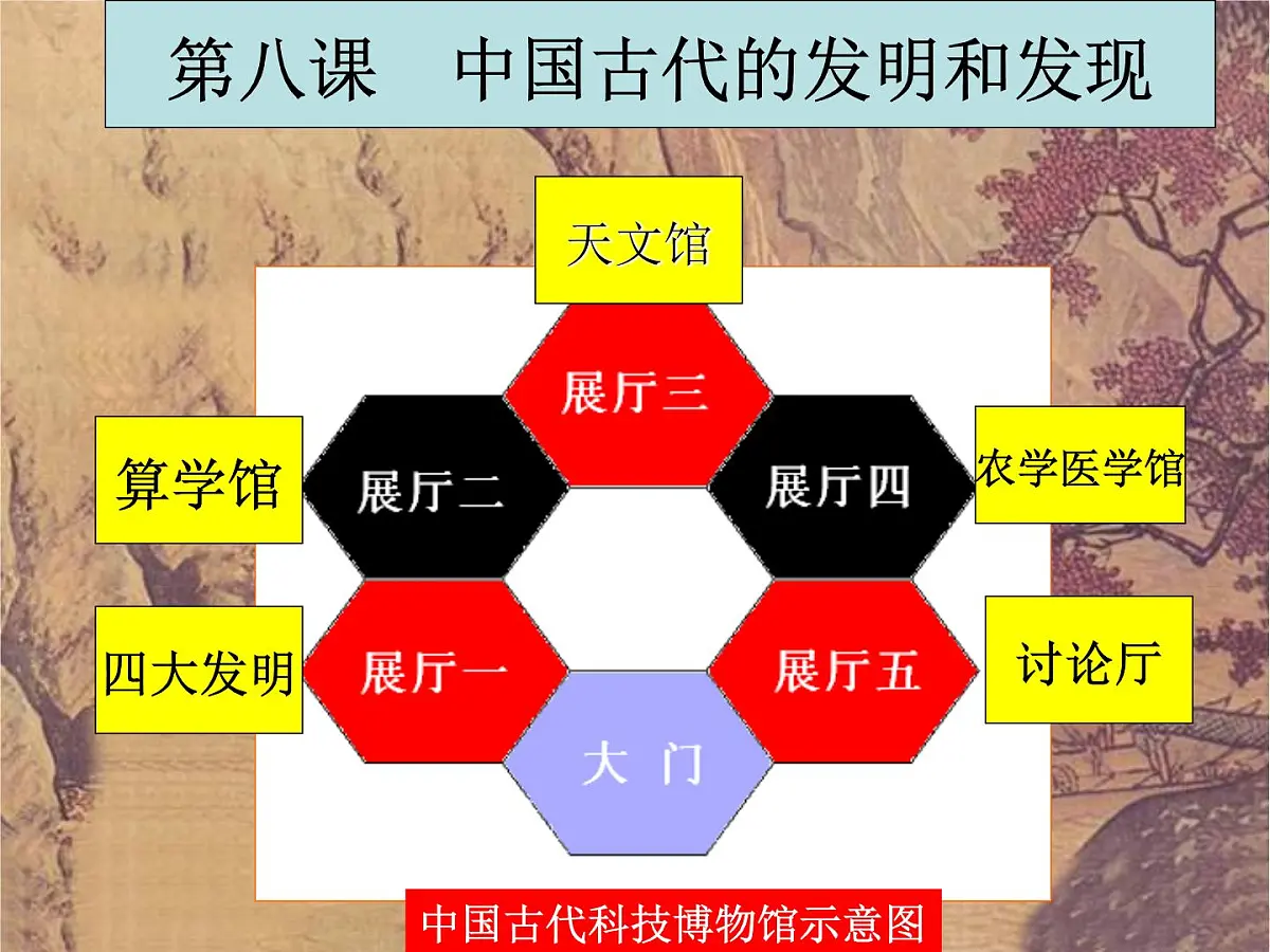 人教版 (新课标)高中历史必修3 3-8《古代中国的发明和发现》课件第1页