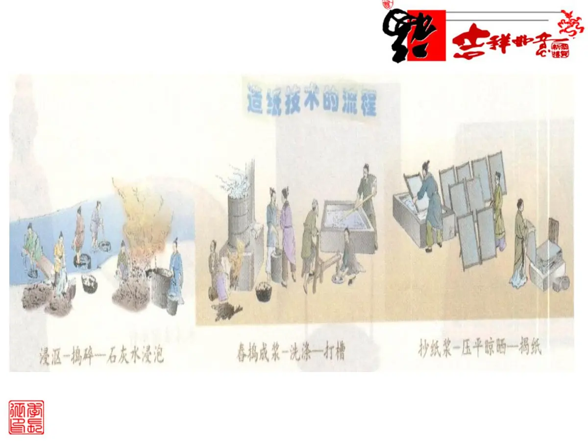 人教版 (新课标)高中历史必修3 3-8《古代中国的发明和发现》课件第4页