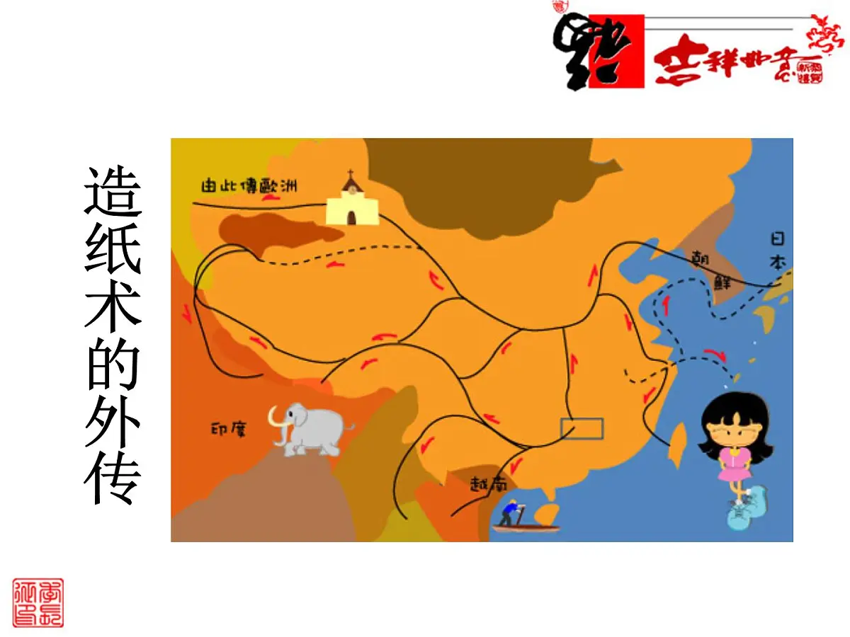 人教版 (新课标)高中历史必修3 3-8《古代中国的发明和发现》课件第5页