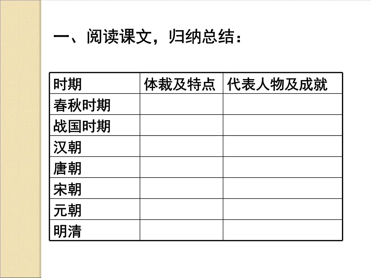 人教版 (新课标)高中历史必修3 3-9《辉煌灿烂的文学》课件第2页