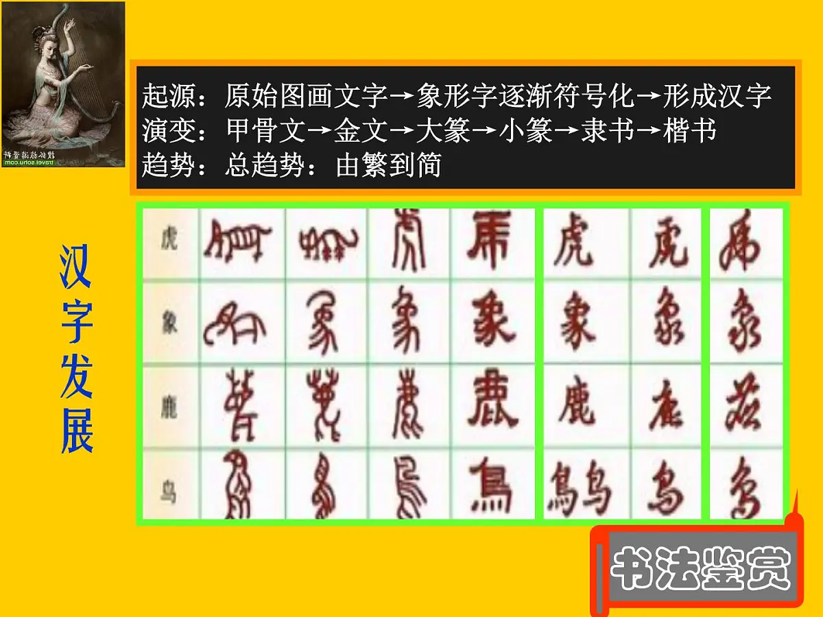 人教版 (新课标)高中历史必修3 3-10《充满魅力的书画和戏曲艺术》课件第2页