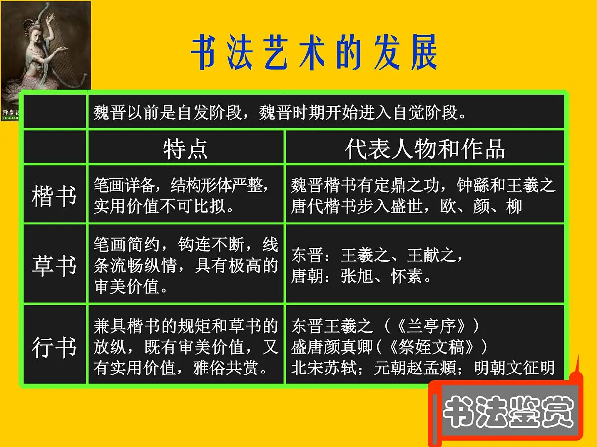 人教版 (新课标)高中历史必修3 3-10《充满魅力的书画和戏曲艺术》课件第3页