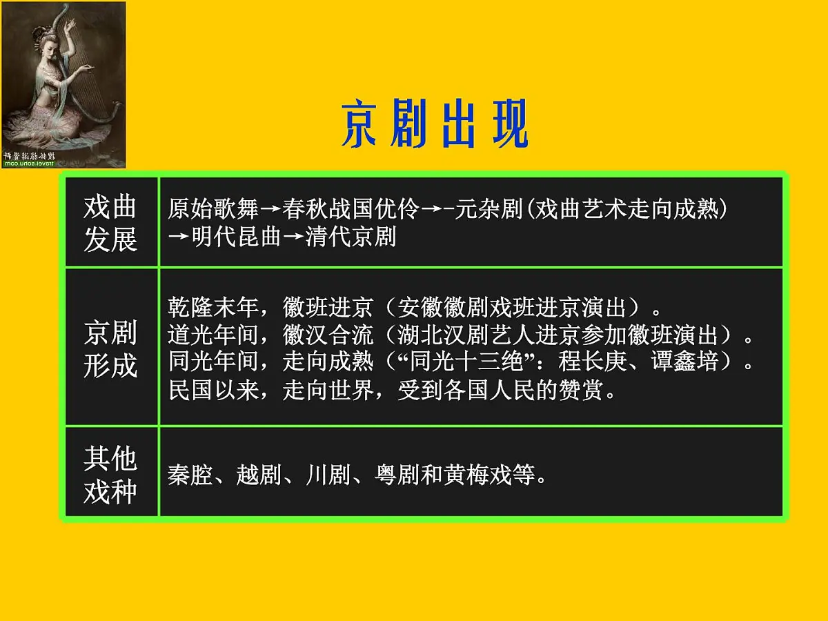 人教版 (新课标)高中历史必修3 3-10《充满魅力的书画和戏曲艺术》课件第5页