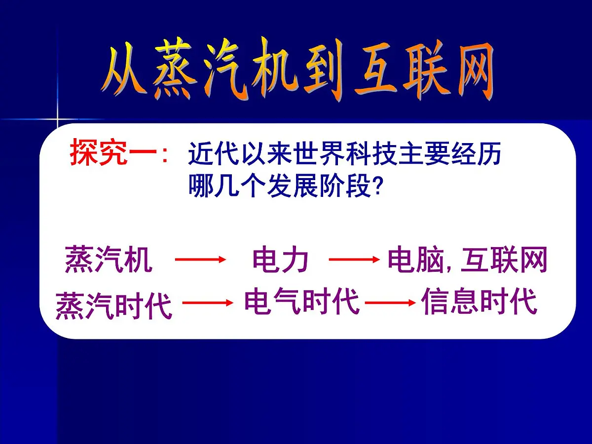 人教版 (新课标)高中历史必修3 4-13《从蒸汽机到互联网》课件第4页