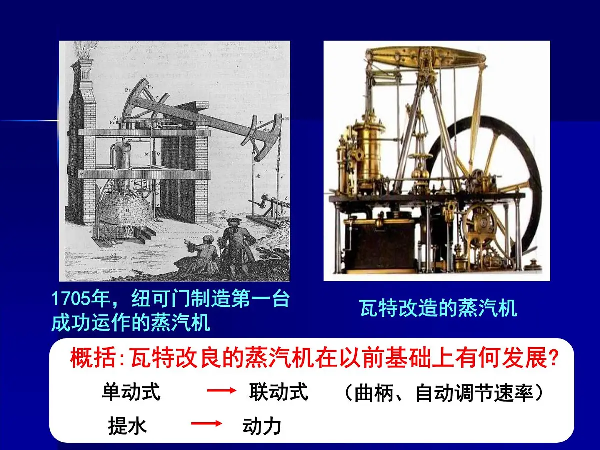 人教版 (新课标)高中历史必修3 4-13《从蒸汽机到互联网》课件第7页