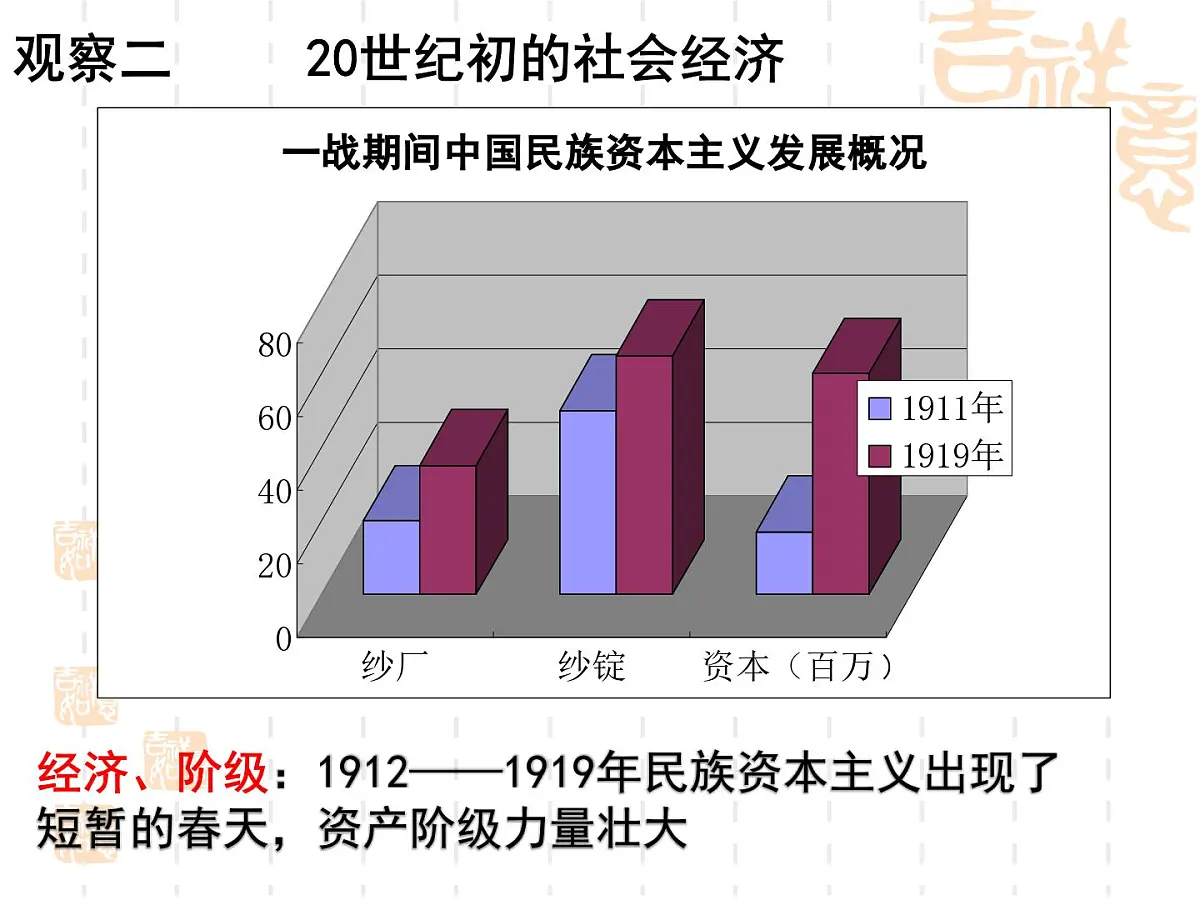 课件—人教版 (新课标)高中历史必修3 5-15《新文化运动与马克思主义的传播》第5页