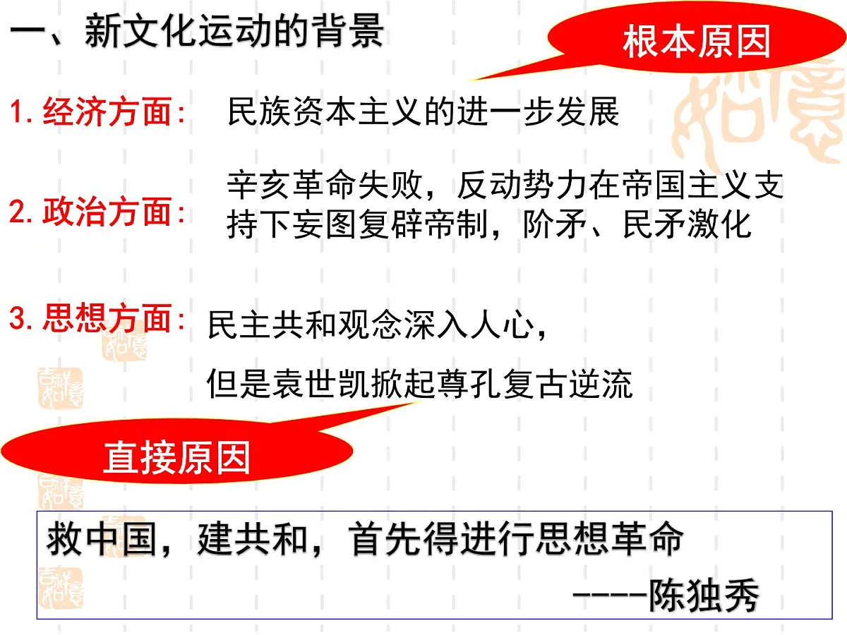 课件—人教版 (新课标)高中历史必修3 5-15《新文化运动与马克思主义的传播》第7页