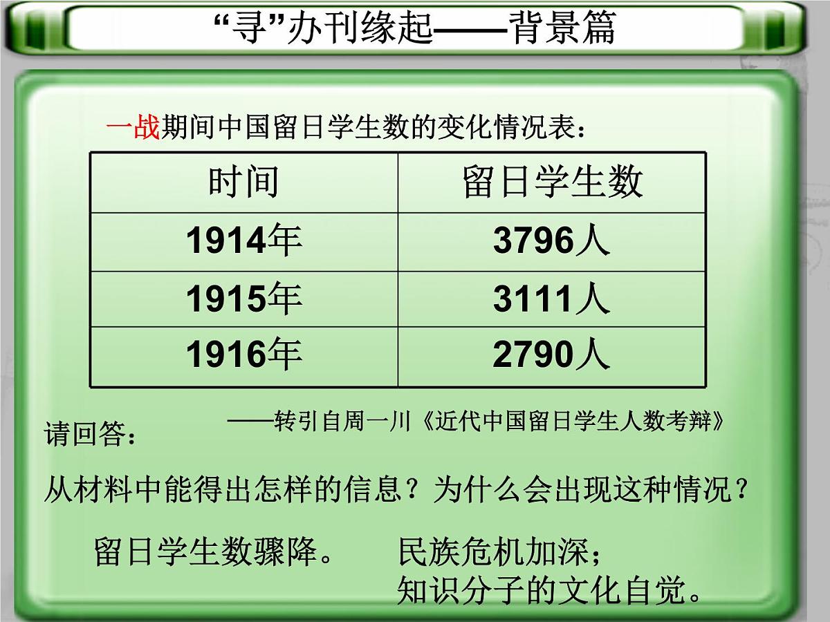 课件—人教版 (新课标)高中历史必修3 5-15《新文化运动与马克思主义的传播》第5页