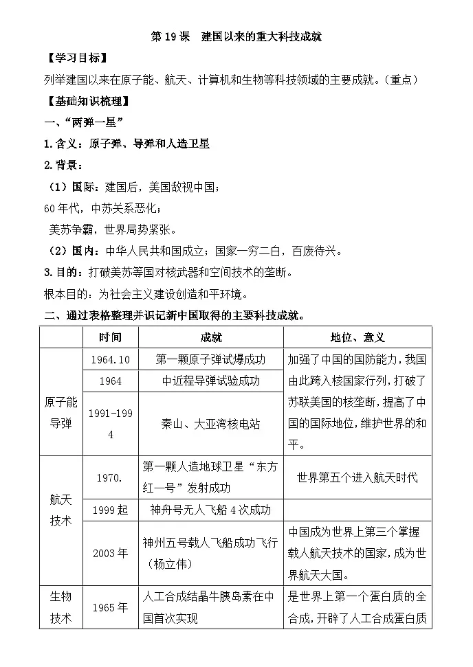 人教版 (新课标)高中历史必修3 6-19《建国以来的重大科技成就》学案第1页