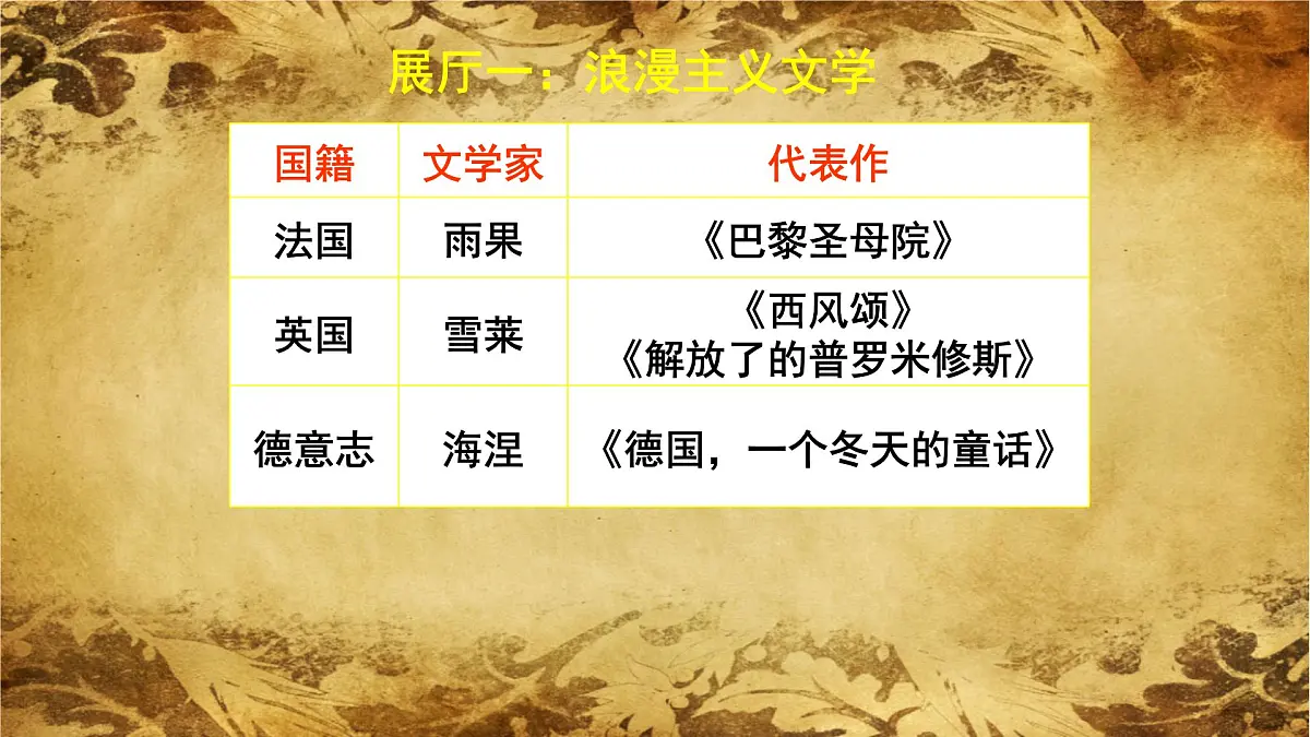 课件—人教版 (新课标)高中历史必修3 8-22《文学的繁荣》第6页